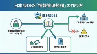 日本版DBS「情報管理規程」の作り方|小規模事業者でもできる犯罪事実確認情報の管理体制を徹底解説