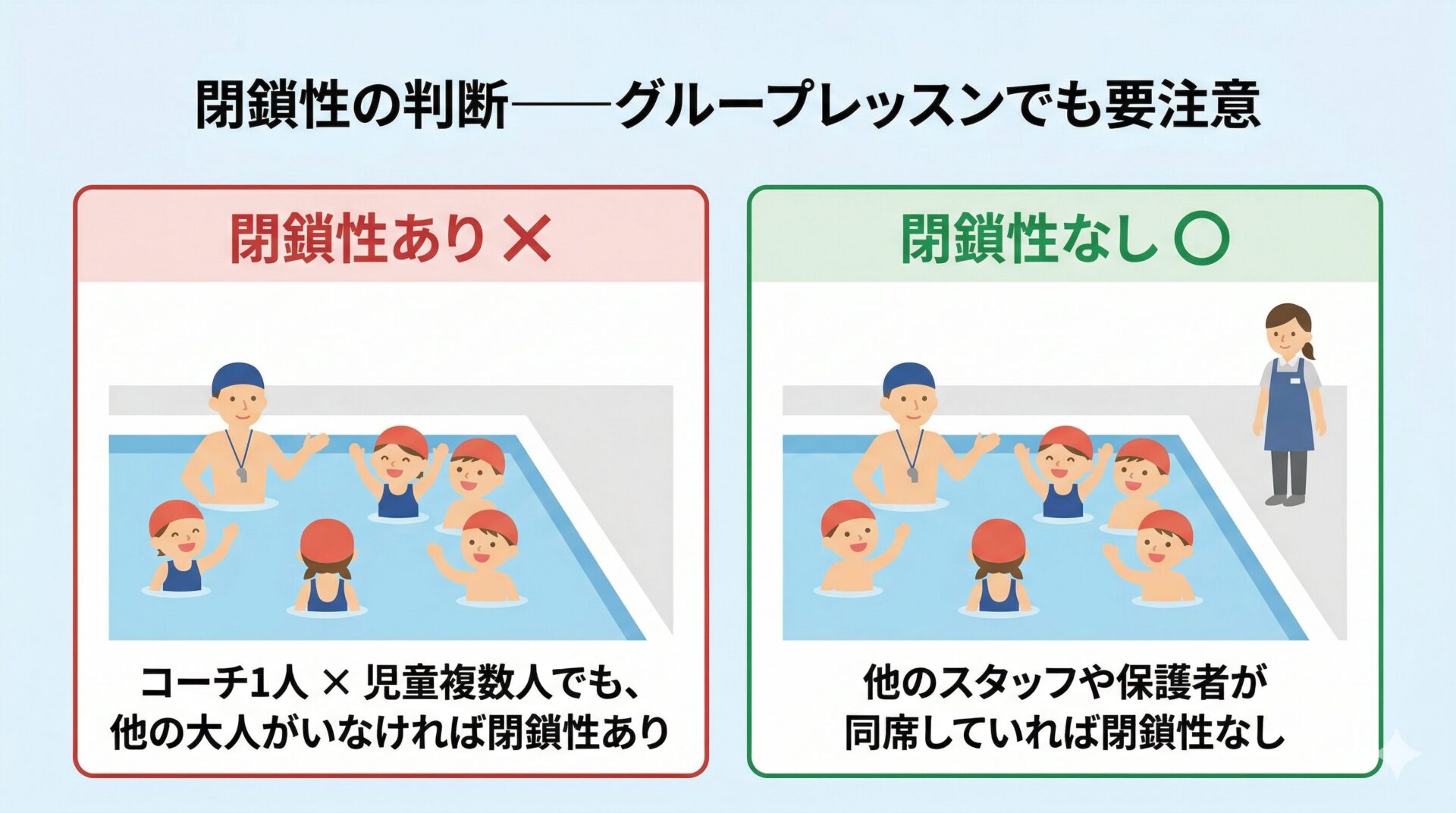 閉鎖性の判断基準を示す比較図