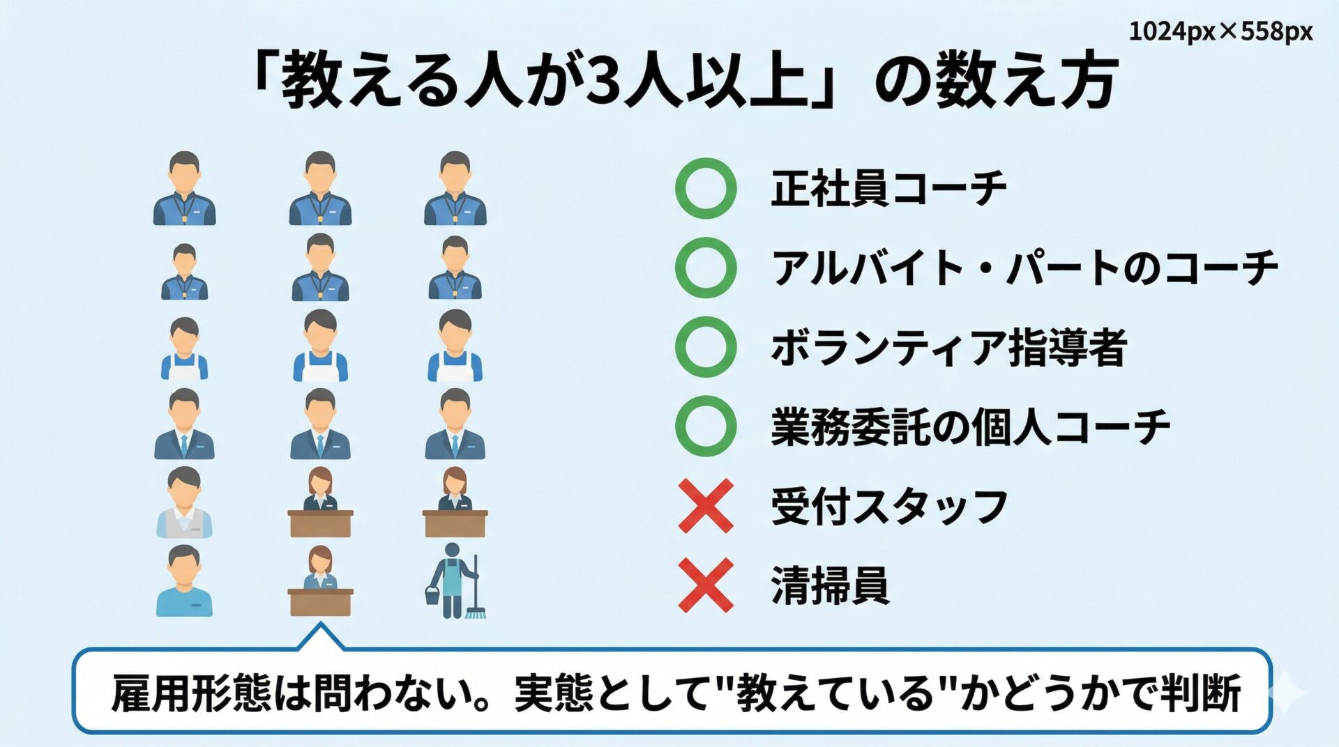 教える人3人以上の数え方を示す図