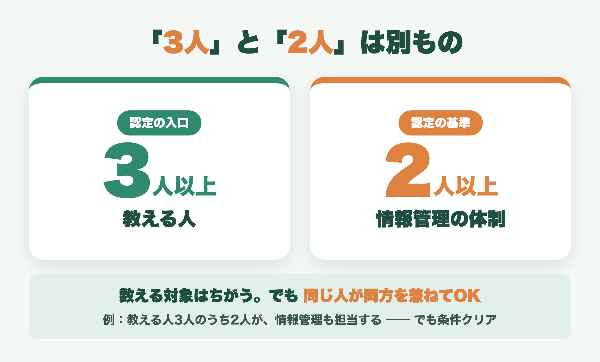 任意団体でも日本版DBS認定は取れる？法人格なしで申請できる3つの条件と注意点
