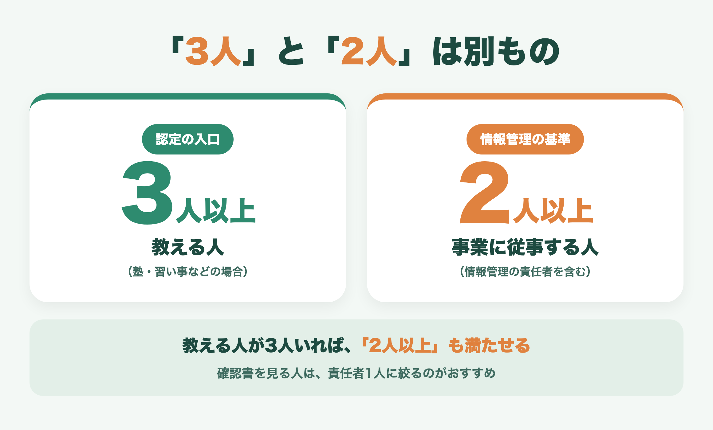 任意団体でも日本版DBS認定は取れる？法人格なしで申請できる3つの条件と注意点