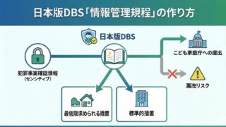 日本版DBS「情報管理規程」の作り方｜雛形どおり書くと見落とす5つの穴と、国の無料相談